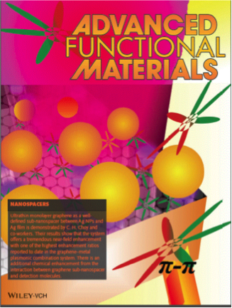 Advanced Functional Materials Cover 1