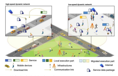 Lightweight Imitation Learning for Real-Time Cooperative Service Migration