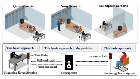 Radio2Text: Streaming Speech Recognition Using mmWave Radio Signals