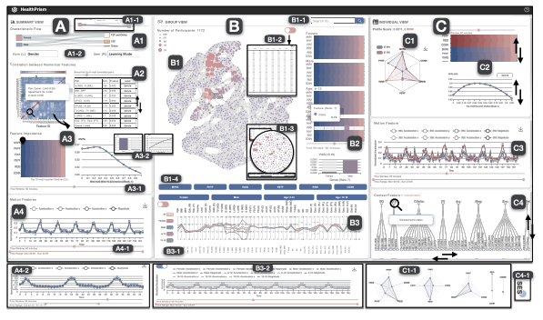 HealthPrism: A Visual Analytics System for Exploring Children's Physical and Mental Health Profiles with Multimodal Data