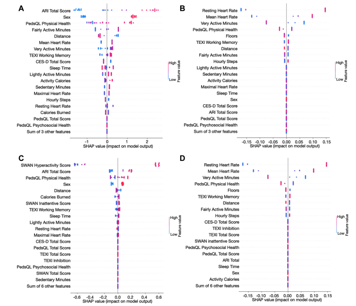 Wearable Signals for Diagnosing Attention-Deficit/Hyperactivity Disorder in Adolescents: A Feasibility Study
