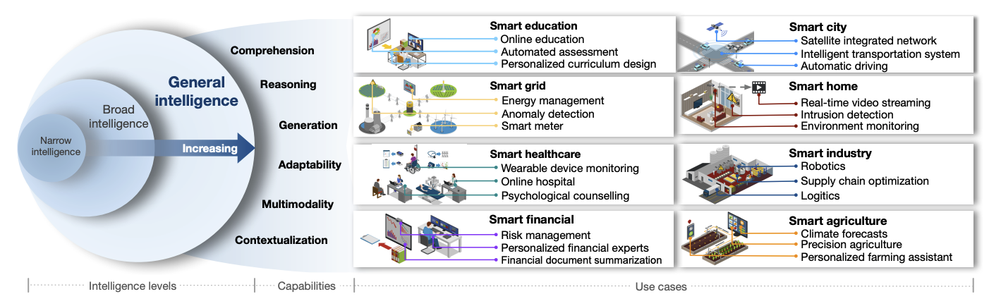 Towards Edge General Intelligence via Large Language Models: Opportunities and Challenges