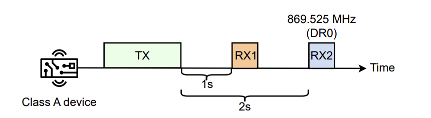 FioRa+: Empowering Energy Neutrality-aware Multicast Firmware Distributions in Energy-harvesting LoRa Networks