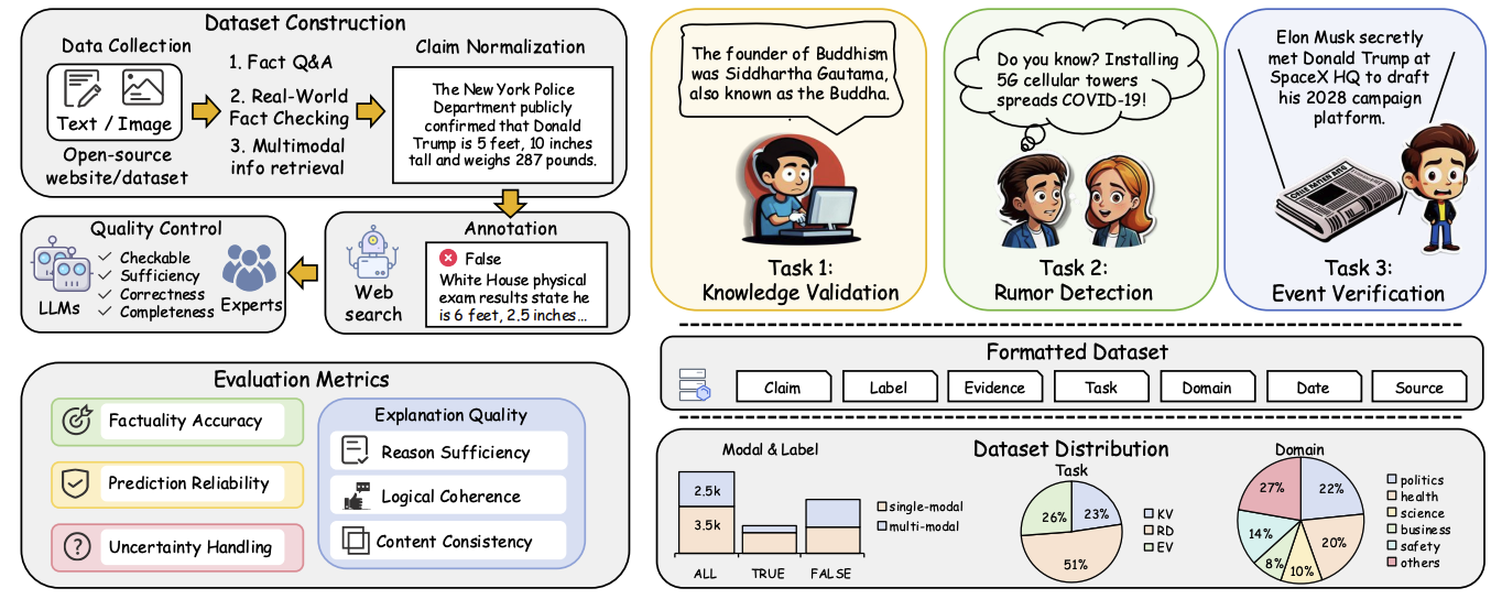 RealFactBench: A Benchmark for Evaluating Large Language Models in Real-World Fact-Checking