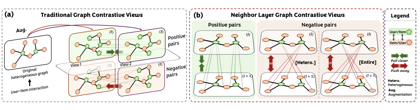 NLGCL: Naturally Existing Neighbor Layers Graph Contrastive Learning for Recommendation