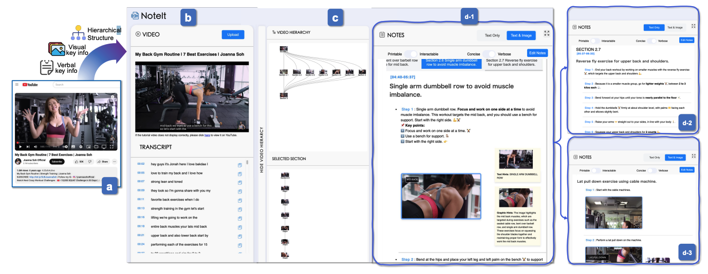 NoteIt: A System Converting Instructional Videos to Interactable Notes Through Multimodal Video Understanding