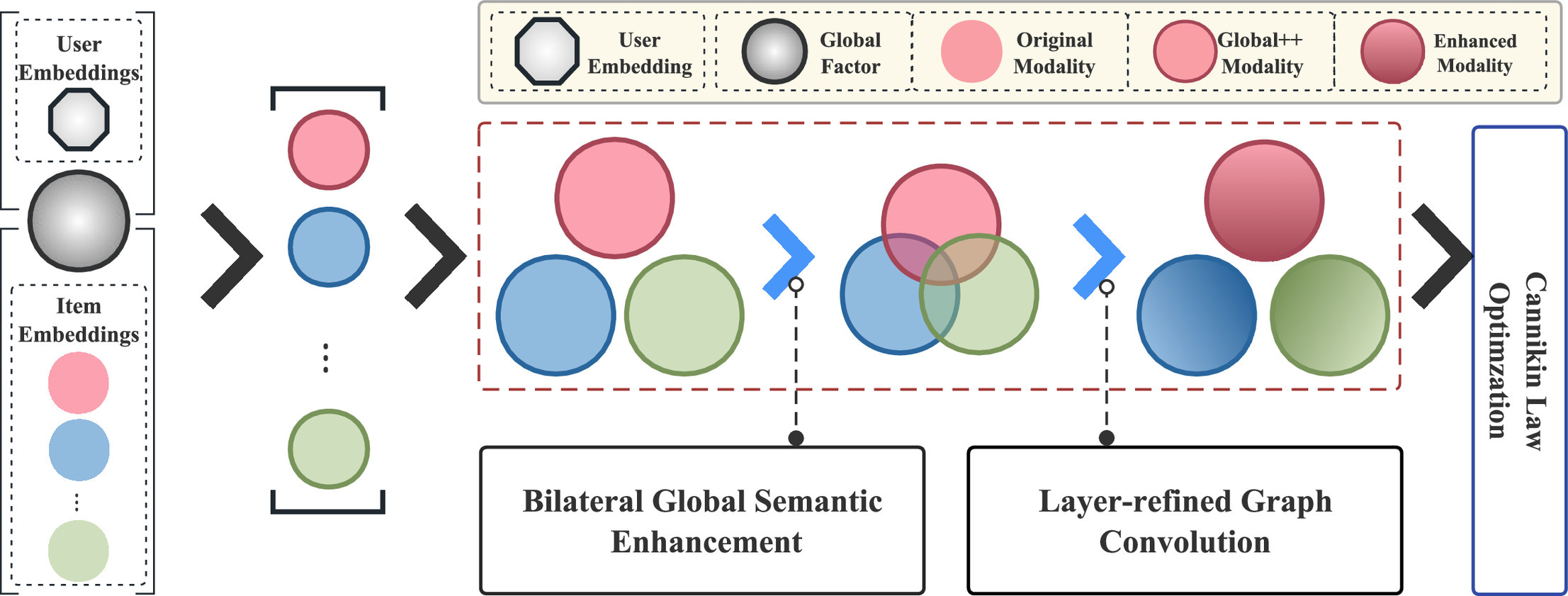 LOBSTER: Bilateral Global Semantic Enhancement for Multimedia Recommendation