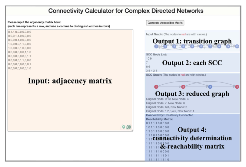 Connectivity Determination Algorithm for Complex Directed Networks