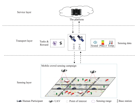 A Coverage-Aware High-Quality Sensing Data Collection Method in Mobile Crowd Sensing