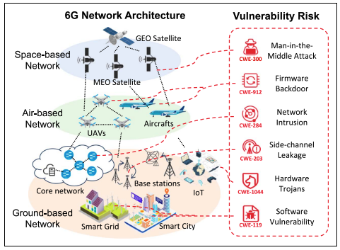 Generative AI for Vulnerability Detection in 6G Wireless Networks: Advances, Case Study, and Future Directions