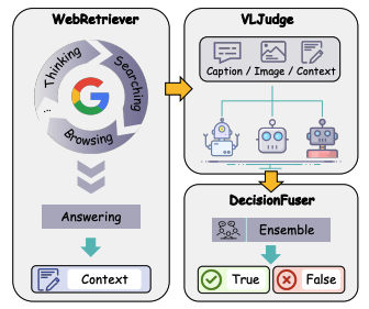 RAMA: Retrieval-Augmented Multi-Agent Framework for Misinformation Detection in Multimodal Fact-Checking