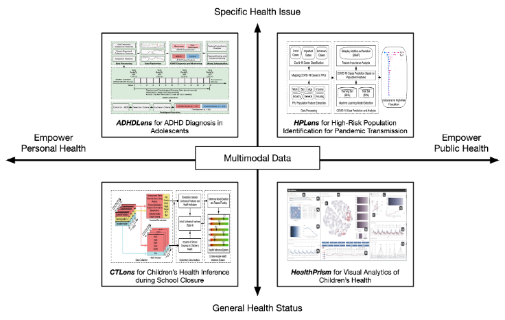 Mobile Analytics Systems for Pervasive Healthcare