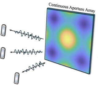 Continuous Aperture Array