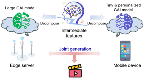 Mobile Edge Generation