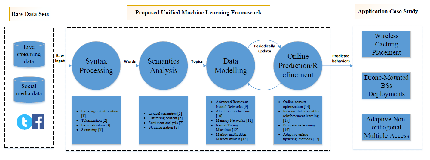 Machine_learning