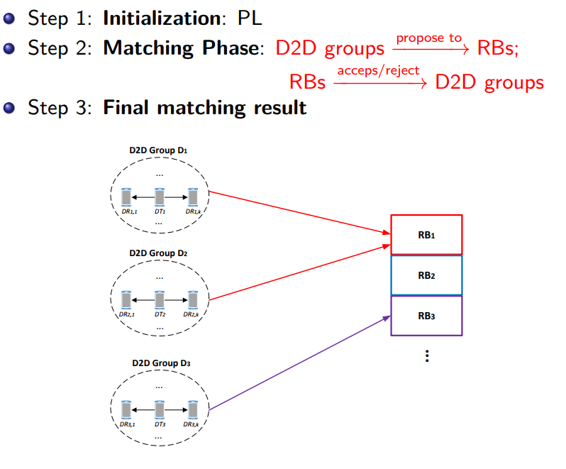 /Matching_algorithm