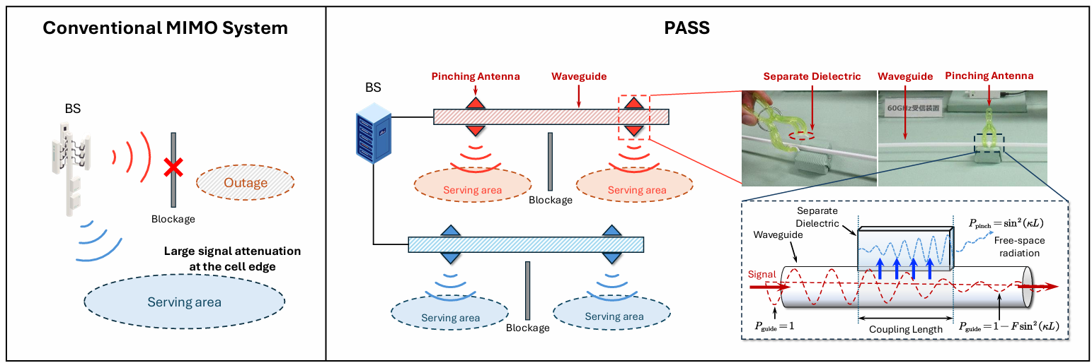 The concept of PASS