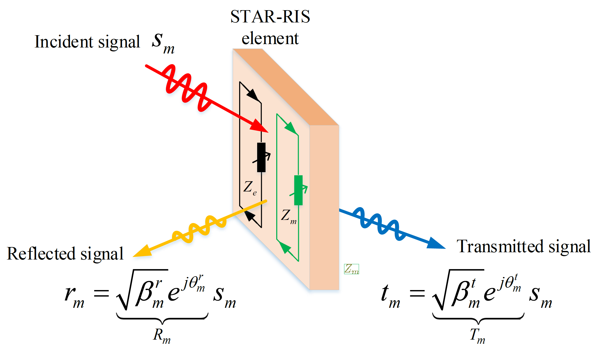 STAR principle