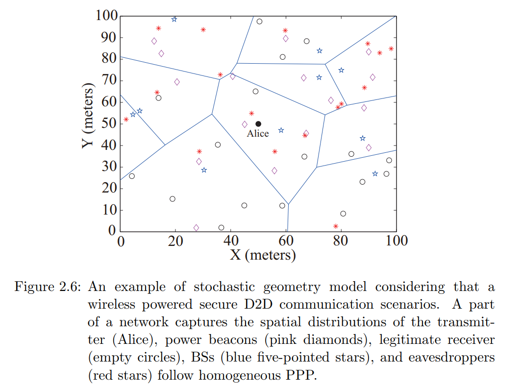 Stochastic_geometry