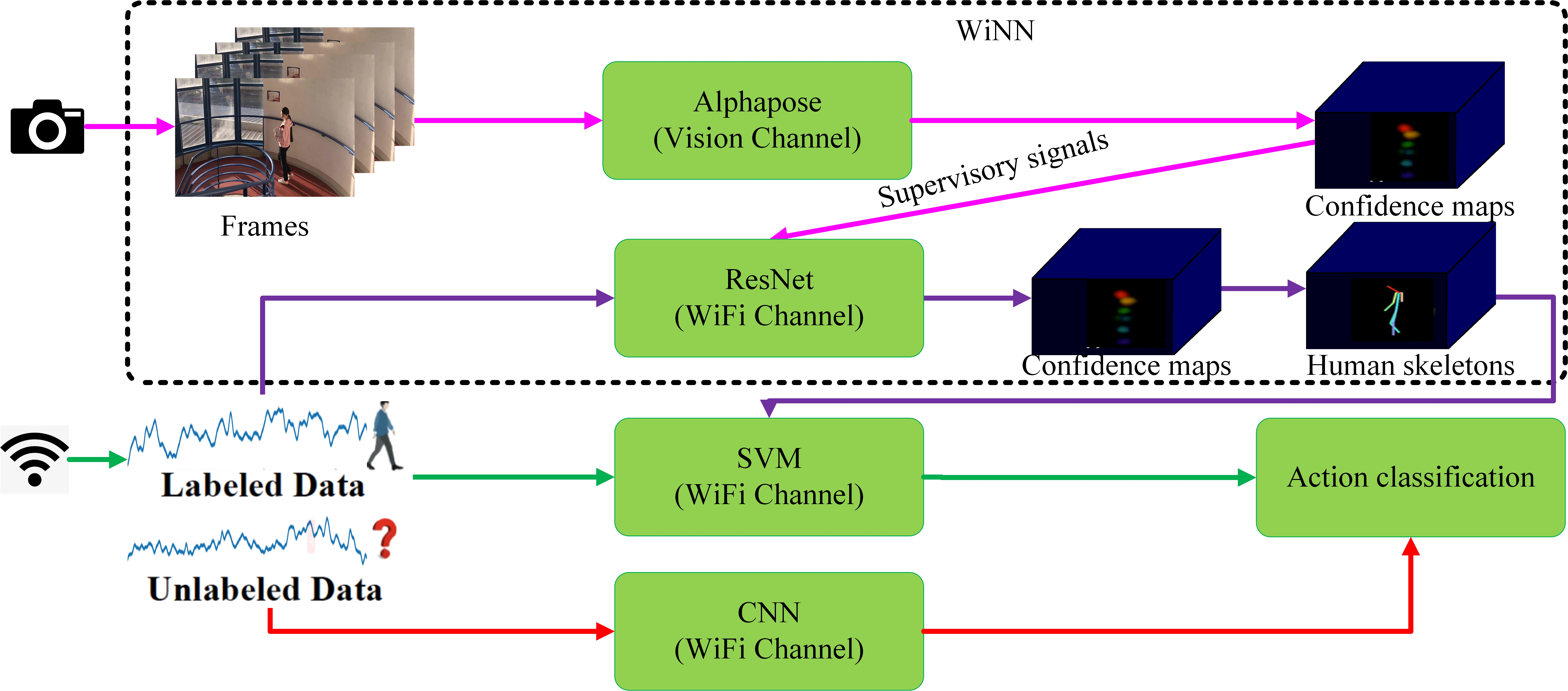 flowchart